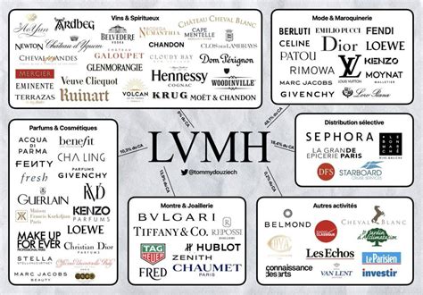 lvmh hisse|lvmh company.